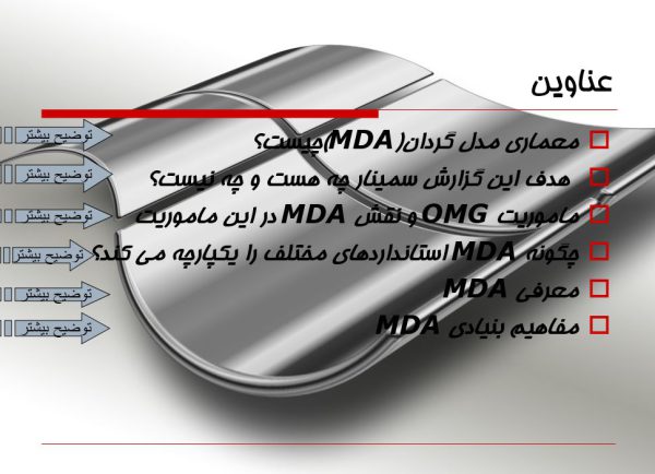 پاورپوینت معماری مدل گردان MDA رشته کامپیوتر