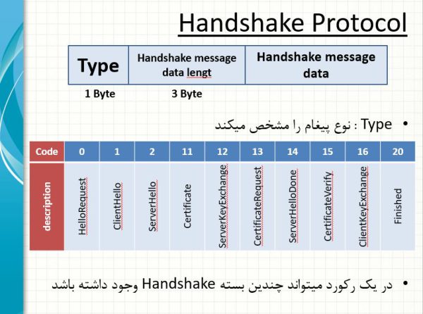رمز نگاری ssl