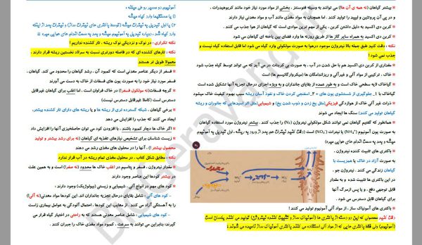 جزوات زیست دهم کنکور