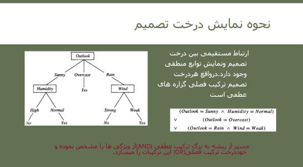 پاورپوینت درخت تصمیم گیری