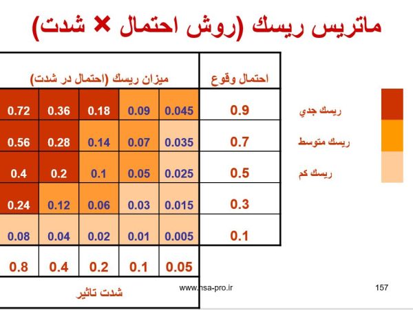 پاورپوینت کنترل پروژه و مدیریت شهری
