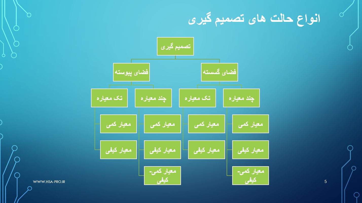 پاورپوینت فرایند تحلیل سلسله مراتبی