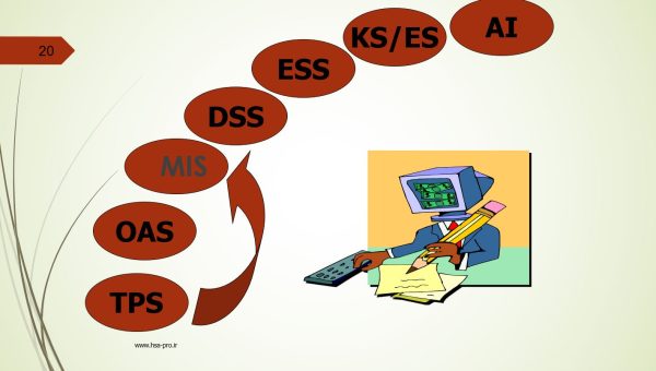 پاورپوینت MIS