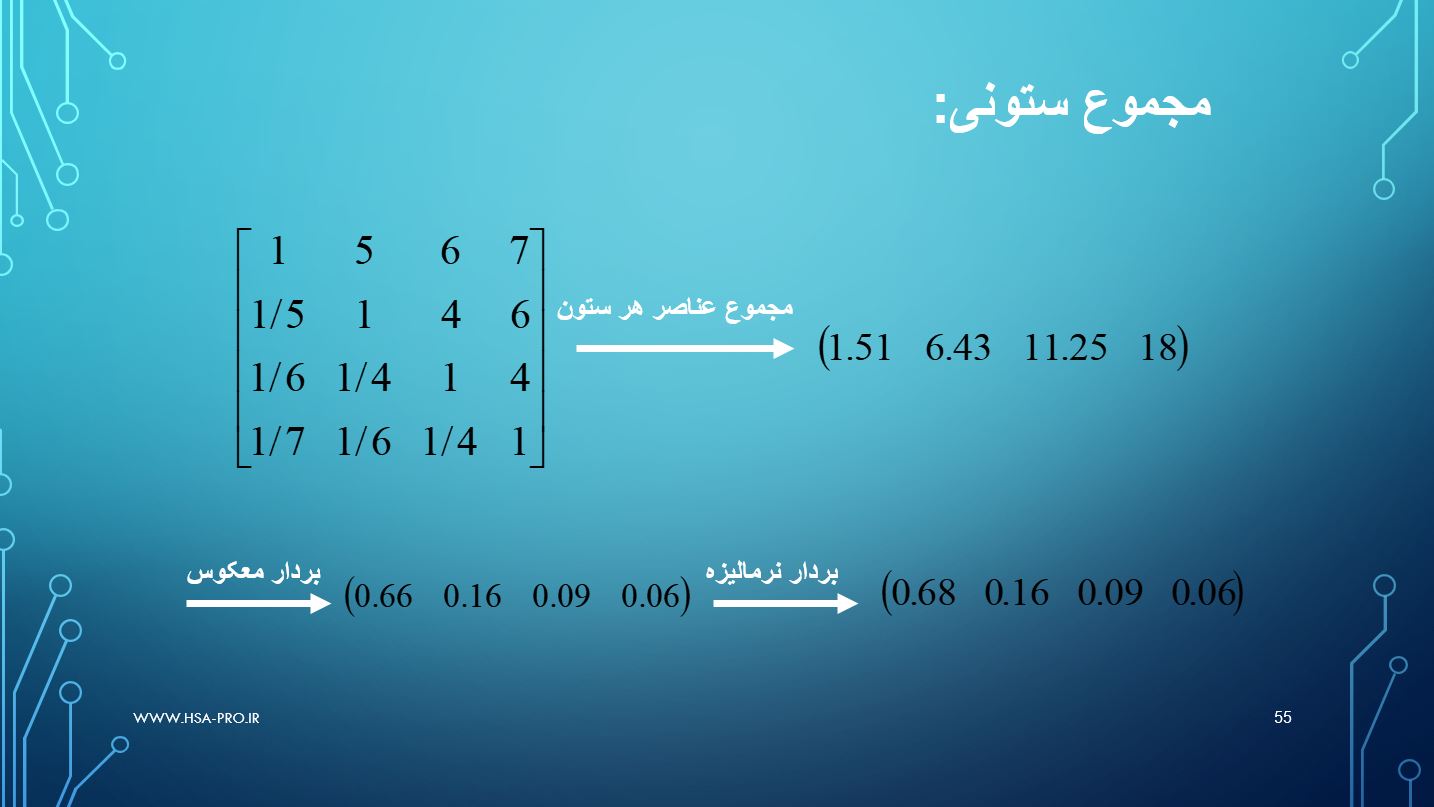 پاورپوینت فرایند تحلیل سلسله مراتبی