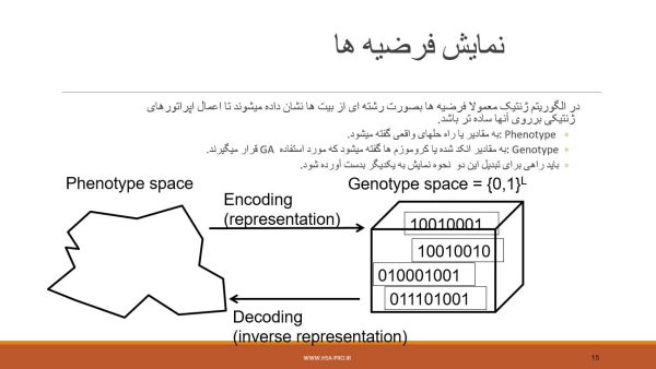پاورپوینت الگوریتم های ژنتیک