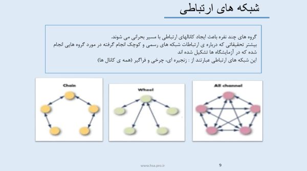 پاورپوینت  ارتباطات