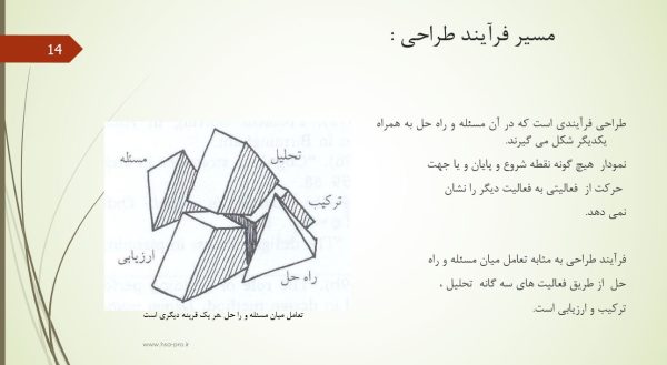 پاورپوینت برایان لاوسون
