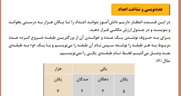 چکیده ریاضی چهارم ابتدایی
