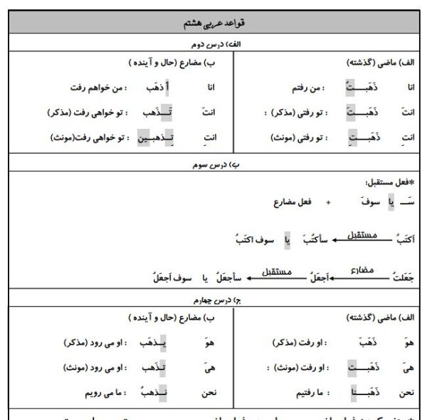 درس نامه عربی هشتم