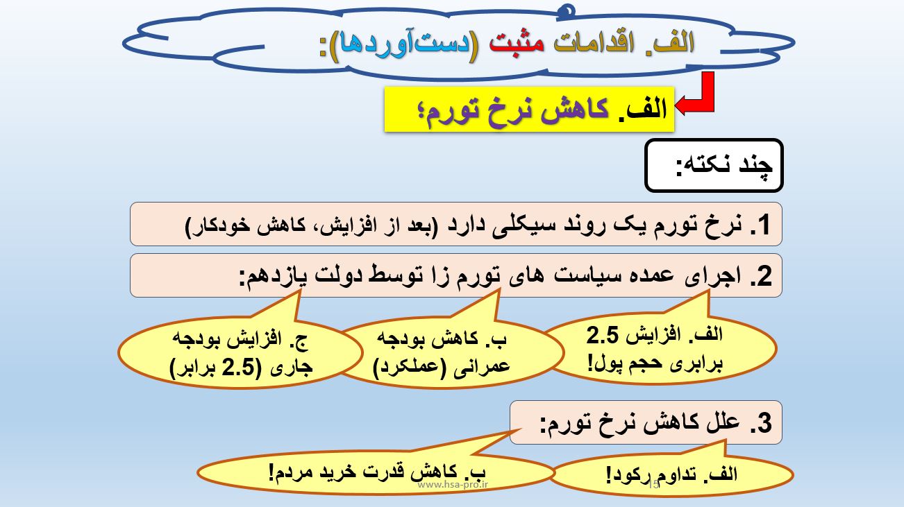 پاورپوینت عملکرد دولت یازدهم