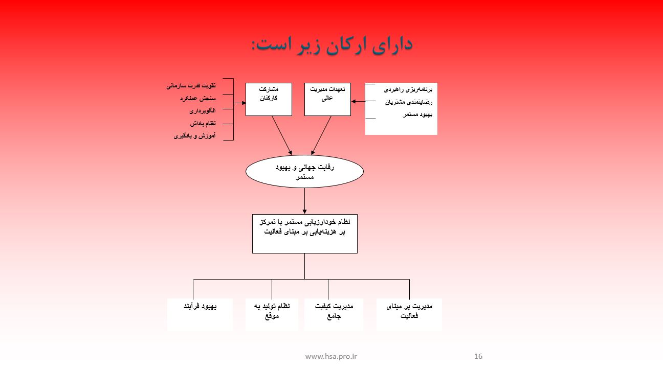 پاورپوینت مهندسی حسابداری