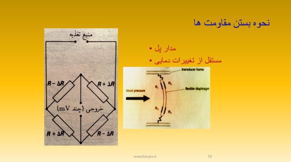 پاورپوینت نحوه عملکرد دستگاه فشار خون