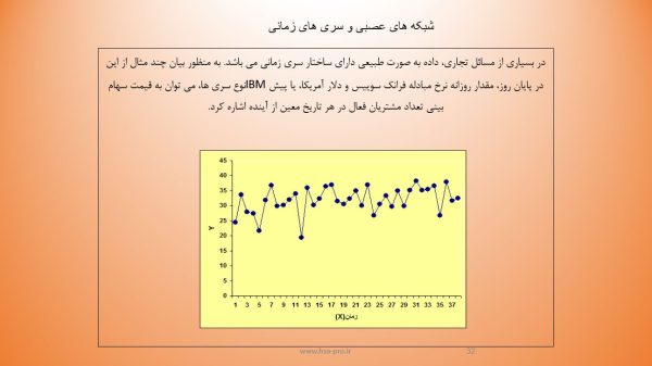 پاورپوینت مدیریت داده و کامپیوتر