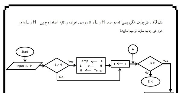 جزوه مبانی کامپیوتر و الگوریتم نویسی