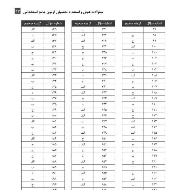 سوالات هوش و استعداد تحصیلی آزمون جامع استخدامی
