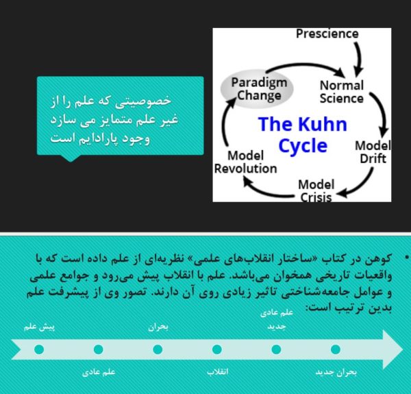 پاورپوینت چیستی علم