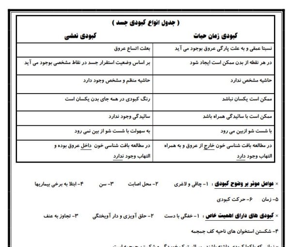 جزوه پزشکی قانونی و نمونه سوالات