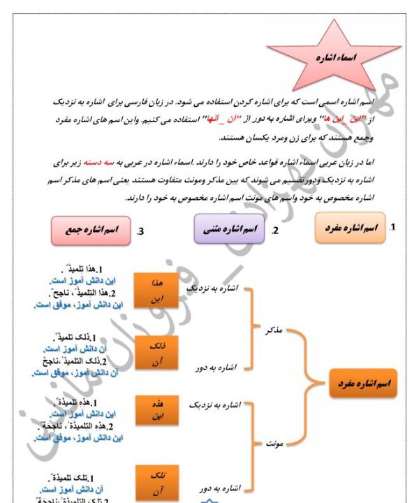 مجموعه فوق العاده عربی متوسطه