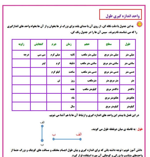 درس نامه ریاضی ششم ابتدایی