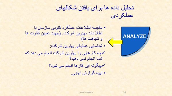 پاورپوینت بنچ مارکینگ (Benchmarking)
