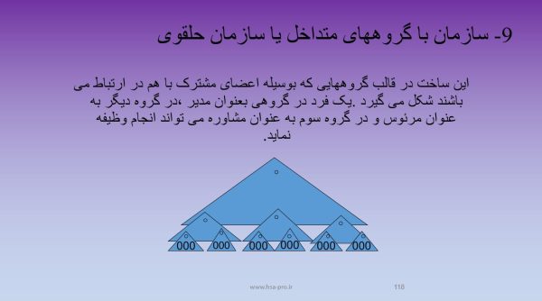 پاورپوینت تجزیه و تحلیل و طراحی سیستمها