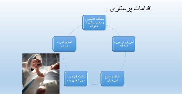 پاورپوینت آپنه شیرخوارگی
