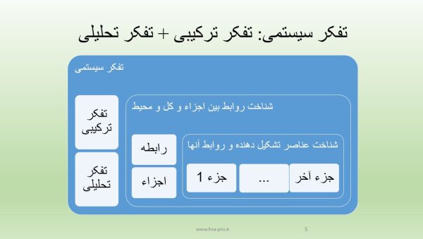پاورپوینت تفکر سیستمی