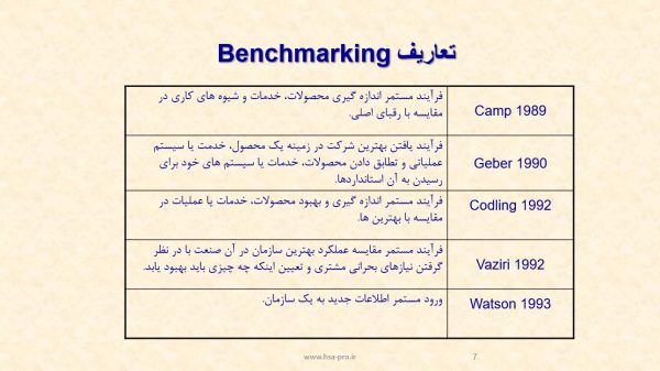 پاورپوینت بنچ مارکینگ (Benchmarking)