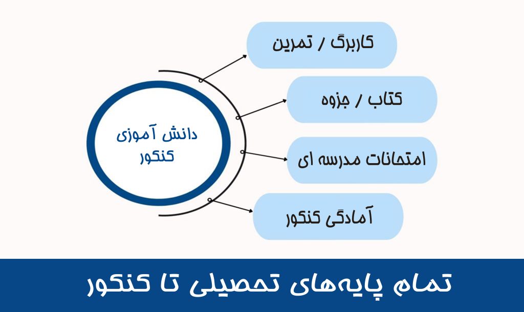 کتاب و جزوه دانش آموزی