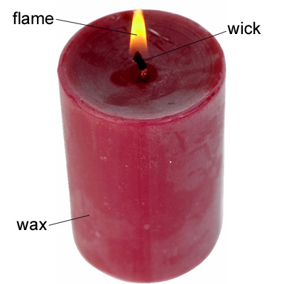 candle